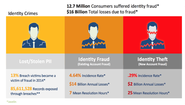 2015-Identity-Crimes-Graph