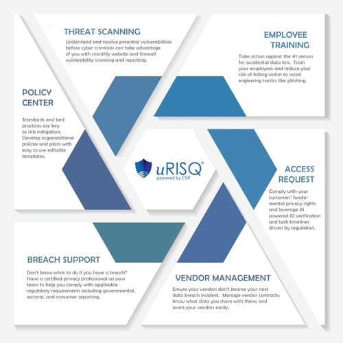 uRISQ infographic uRISQ infographic